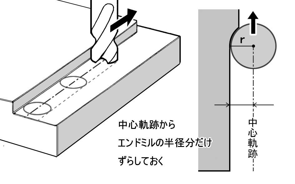 日刊工業新聞社刊「目で見てわかるマシニングセンタ作業」とり、ボクが描いたイラストのいくつか。 