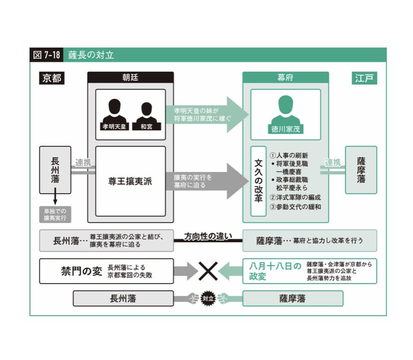 Lans A Twitter 明治維新也沒那麼順利薩摩長州聯盟的新政府一路打到箱館之後也得不停鎮壓叛亂明治10年原薩摩藩倒幕派西鄉隆盛也起兵造反維新 三傑裏的兩人宿命般對立 木戶最終在此戰裡去世