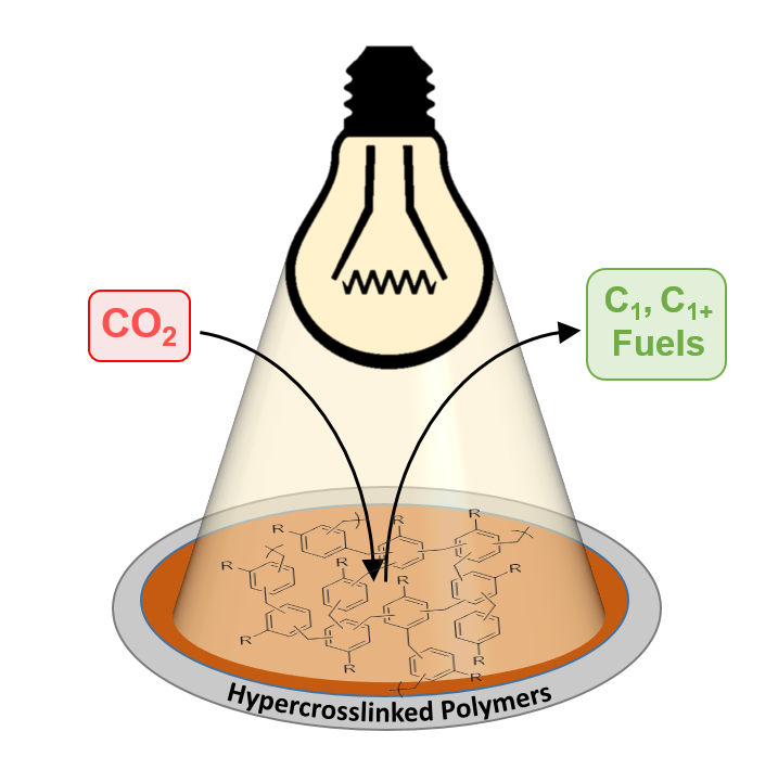 Robert Woodward (@robbiewoody) on Twitter photo Very proud of this work with <a href="/Petit_Group/">Petit Materials Lab</a>. Our (cheap and easy) hypercrosslinked polymers are able to photoreduce CO2 in just visible-light and water!
doi.org/10.26434/chemr… Very proud of this work with <a href="/Petit_Group/">Petit Materials Lab</a>. Our (cheap and easy) hypercrosslinked polymers are able to photoreduce CO2 in just visible-light and water!
doi.org/10.26434/chemr…