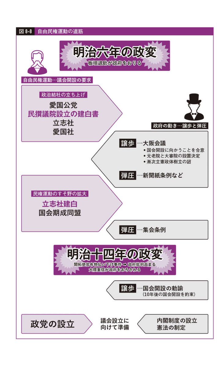 Lans No Twitter 明治維新也沒那麼順利薩摩長州聯盟的新政府一路打到箱館之後也得不停鎮壓叛亂明治10年原薩摩藩倒幕派西鄉隆盛也起兵造反 維新三傑裏的兩人宿命般對立 木戶最終在此戰裡去世