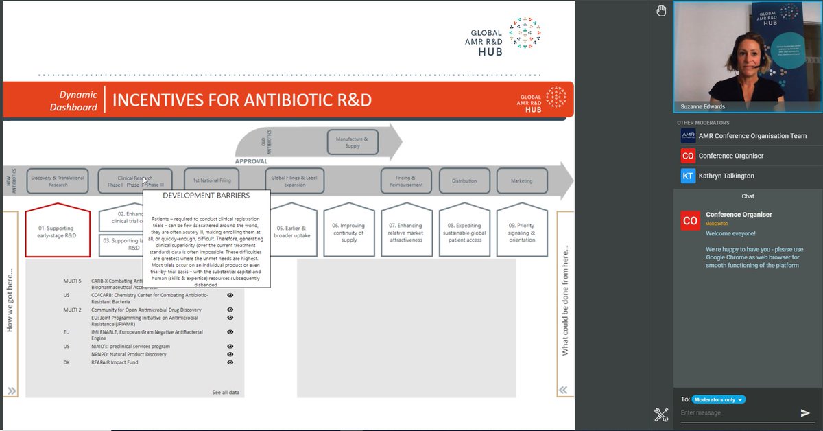 GlobalAMRHub's tweet image. Over 100 attendee’s joined today’s 4th #AMRConference session on ‘#AMR pull incentives’. The @GlobalAMRHub showcased its newly launched Incentives Gallery and participated in some great discussions with @koutterson, @LeonardColm, @DanielBerman10 and @KathrynTalking
