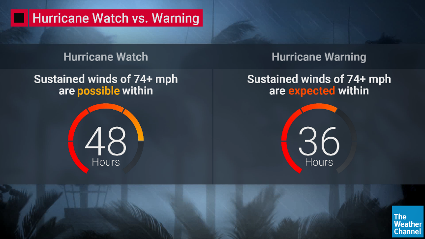 weatherchannel's tweet image. FYI, here's the difference between a hurricane watch and a hurricane warning.