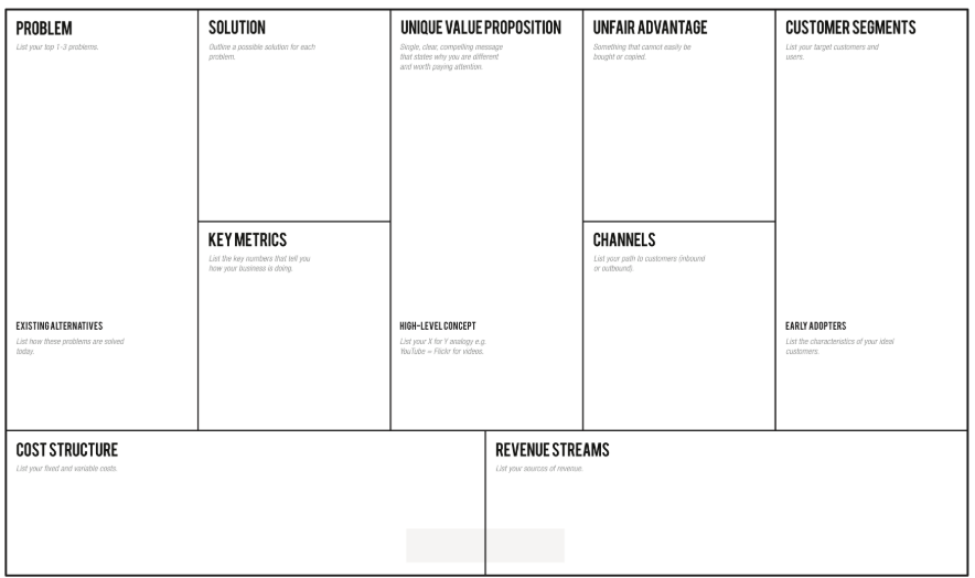 3. The Lean CanvasModified from the Business Model Canvas with a strong emphasis on optimizing start-ups. Both the lean canvas or business model canvas are great tools to settle on a business plan within an afternoon. Pick one & start. Link:  https://leanstack.com/leancanvas 