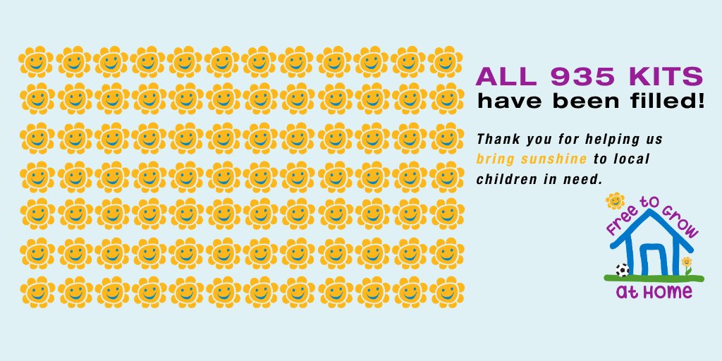 ChildrensFdnGW's tweet photo. We are feeling good &amp; full of 🌞 because we have been able to clear our wait list &amp; #SayYesToTheRest who were waiting for #CFGWFreeToGrowAtHome kits!

Because of the donations to this program, we have been able to keep 935 local children thinking, creating &amp; moving this summer! https://t.co/jNDwnxdLPv