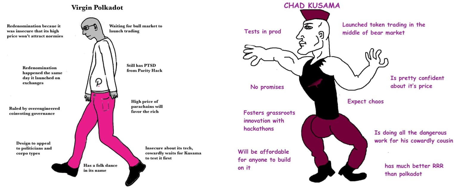 Virgin The Test Vs Chad 1st Prize