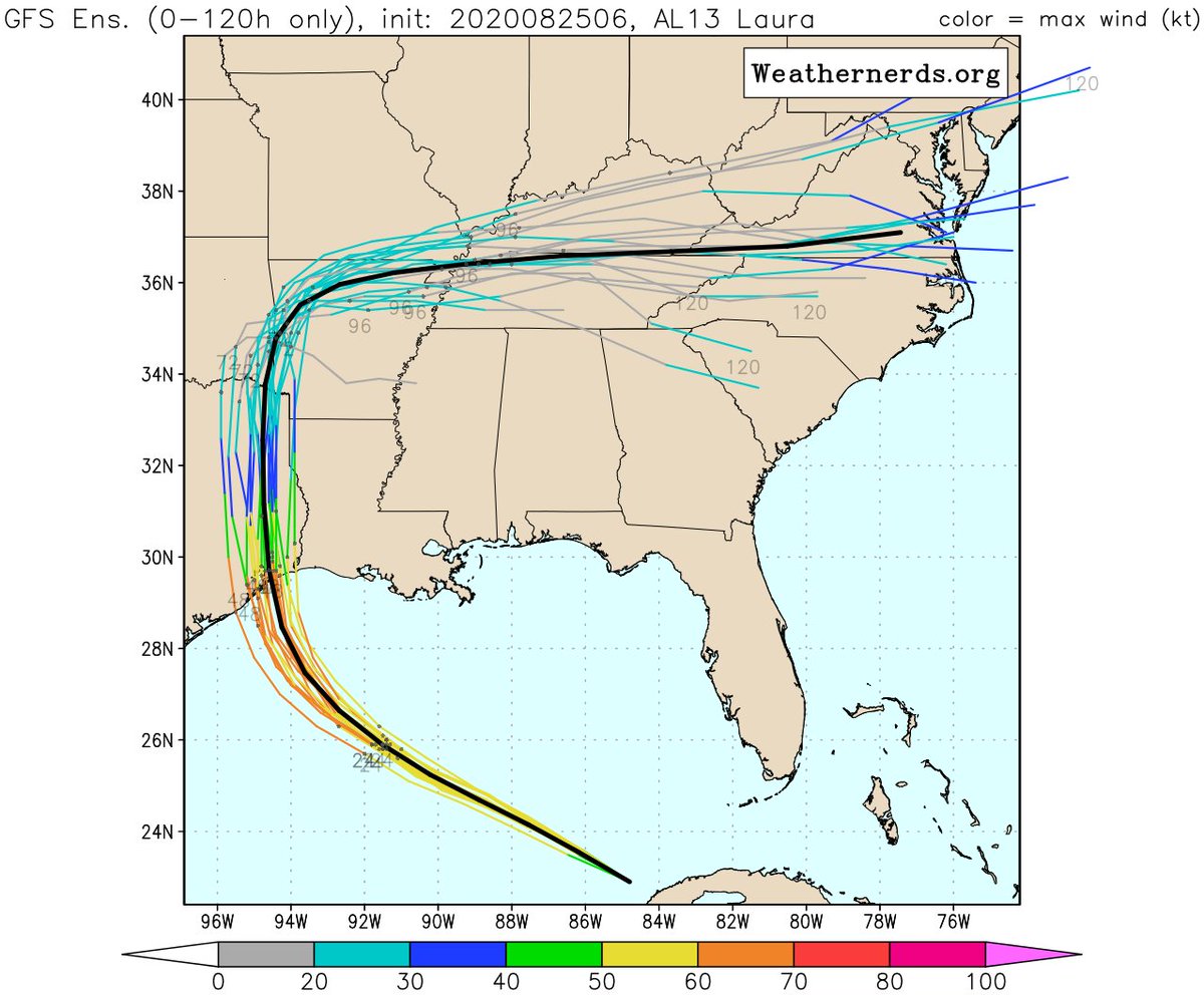 3/ Indeed, much of the guidance showed a westward shift overnight. It's not real obvious when looking at the hurricane models (1st image), but easier to see in the ensemble output from the global models (other 3 images). The threat has increased for the upper Texas coast.