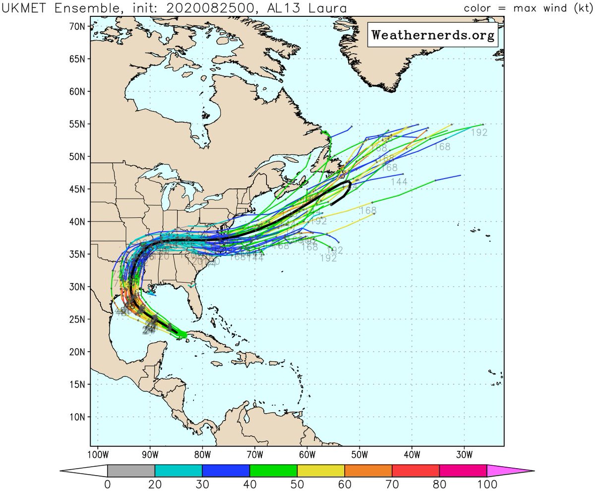 3/ Indeed, much of the guidance showed a westward shift overnight. It's not real obvious when looking at the hurricane models (1st image), but easier to see in the ensemble output from the global models (other 3 images). The threat has increased for the upper Texas coast.