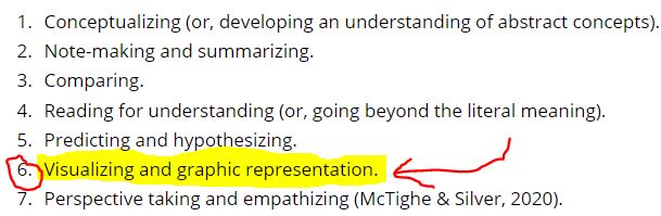 "The future will belong to those who are adaptable and able to apply (transfer) their learning to new situations. The future requires deep learning." (Jay McTighe and Harvey Silver, ASCD, Sept, 2020)

Join #BookCampPD #PLN this Sunday at 7:30 PM ET when we discuss this concept!