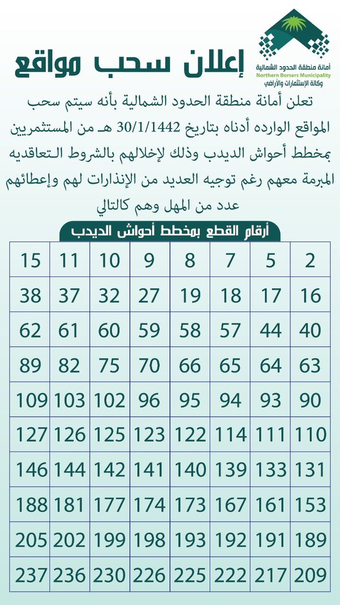 ARAR100RT's tweet photo. #تويتر_عرعر | ُتعلن  #أمانة_منطقة_الحدود_الشمالية بأنه سيتم سحب المواقع الواردة أدناه من المستثمرين وذلك لإخلالهم بالشروط التعاقدية المبرمة معهم رغما توجيه العديد من الإنذارات لهم وأعطائهم عدد من المهل .

 https://t.co/6DYTkIbMgu
