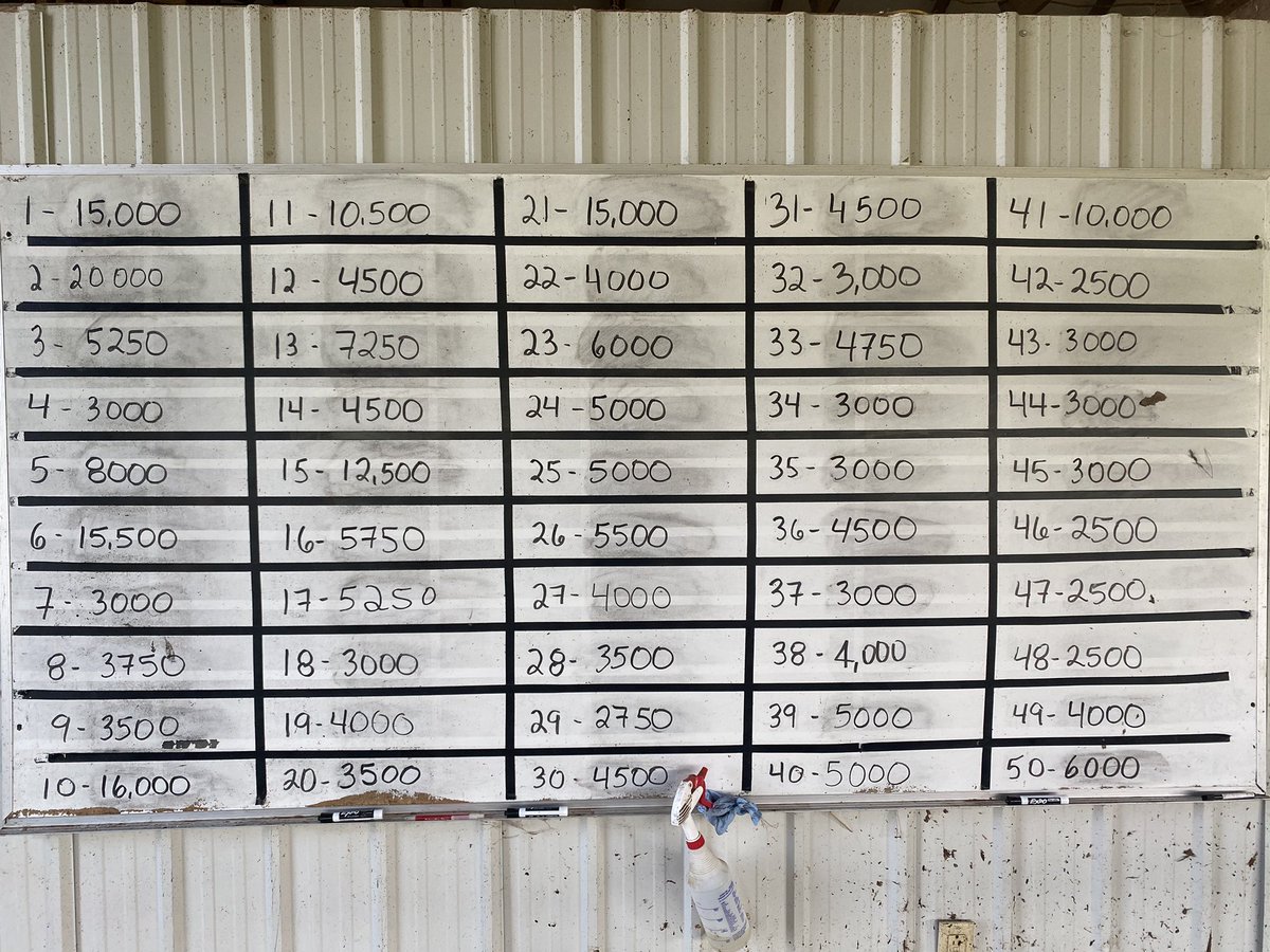 tssc121's tweet photo. Bid board update Schaeffer Tice bid off sale.  Bids due by September 13Th at 6 pm.  @TiceNate @ross_helms https://t.co/Efg3Ob6LxD