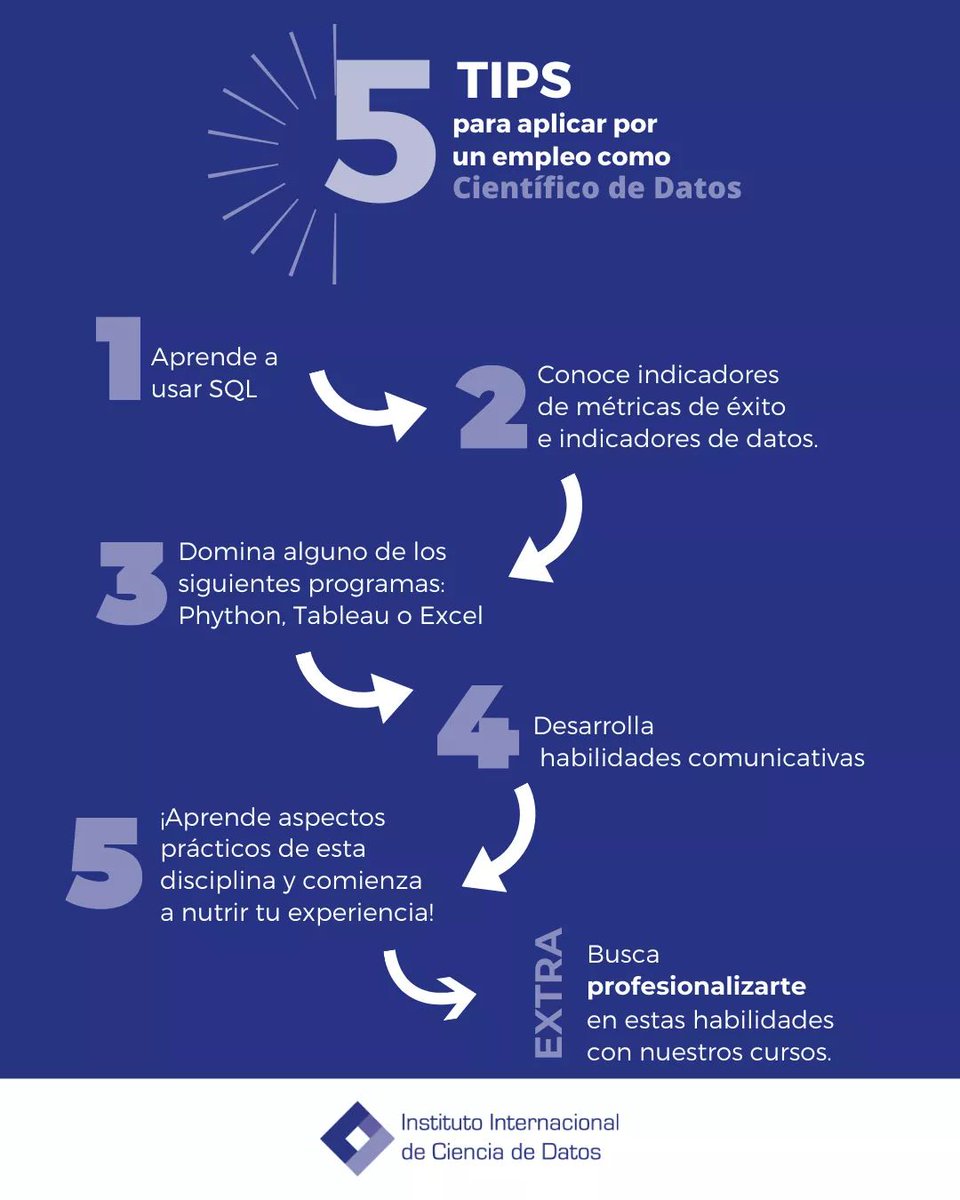 ¿Te interesa una guía básica que te indique qué debes hacer al momento de aplicar por un empleo como #DataScientist? Checa estos tips que tenemos para ti y ¡toma nota! 📋🤓

📍 También puedes revisar nuestro programa de Data Driven Hackers-Python en: bit.ly/2ZclAXP