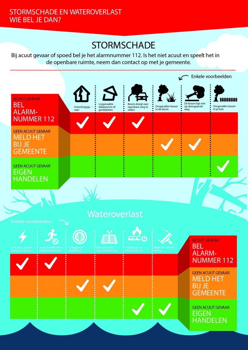 ⚠️LET OP⚠️Vanaf vanavond tot woensdag in de loop van de dag verwachten we forse windstoten en kunnen (zware) buien ontstaan. 

Wanneer bel je 112 bij stormschade of wateroverlast? En wanneer juist de gemeente? Voorkom overbelasting van 112. #StormFrancis