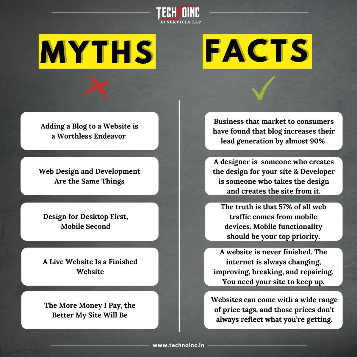 technoincindia's tweet image. Facts you should start believing about WEB DEVELOPMENT and take first step towards making your business more visible to your customers online.
#webdevelopment #Website #WebsiteBuilder #WebsiteCost #WebsiteInfo #WebsiteDesign #Trending #trend #Tips #myths #FactsMatter #Facts