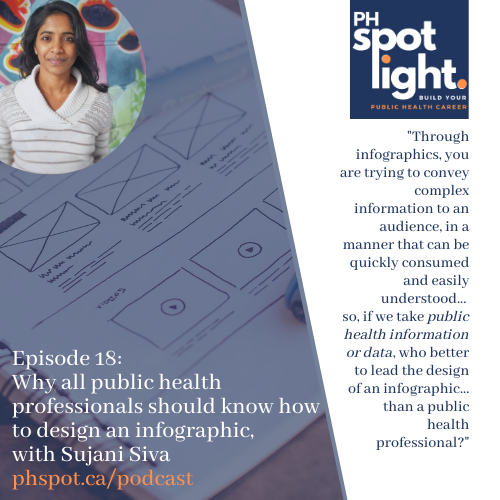 Ph Spot On Twitter New Episode Up On Ph Spotlight Why All Public Health Professionals Should Know How To Design An Infographic With Sujani Siva Listen To It On Apple Podcasts