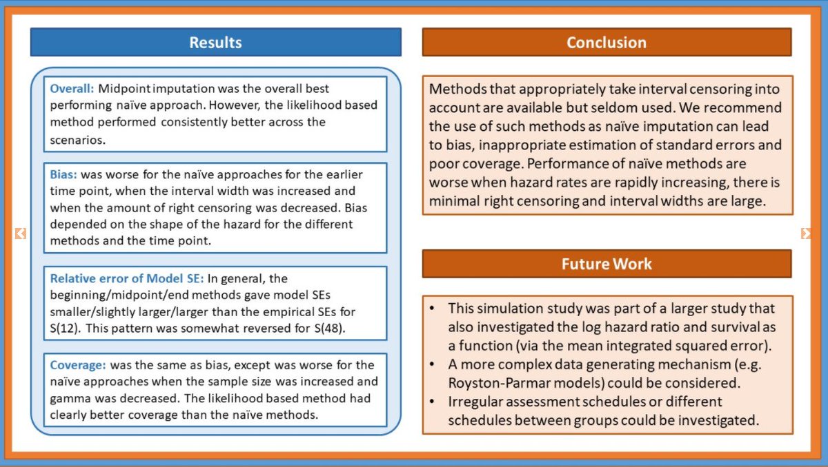 UoL_Biostats's tweet photo. 👀Check out @Micki_Hill #ISCB2020 poster 👇
🖼️Mind the gap: A simulation study on the performance of naive imputation approaches for interval-censored data
#⃣Poster A0622 https://t.co/3UPj8CvKyG