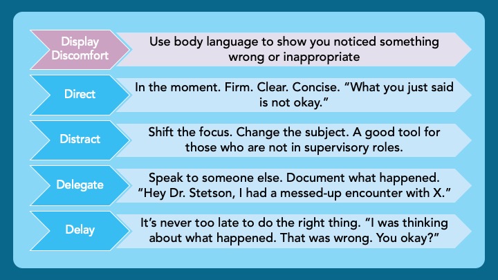 14/ A simple and memorable toolbox comes courtesy of  @gradydoctor. Behold, the ”5 Ds"Discuss these options with your team. This way, they can choose tools for themselves, and the ones they hope you can employ.Link to Dr. Manning's Grand Rounds: