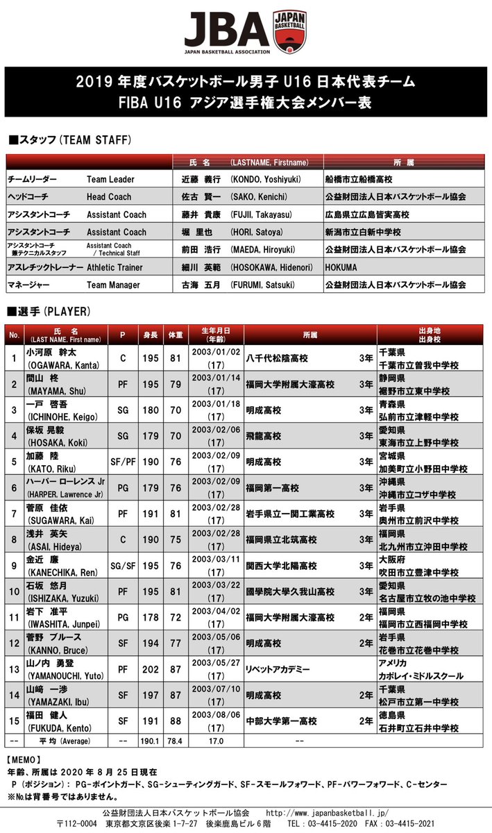 尼崎バスケ大好き 小僧 C76xeotsawtfmpu Twitter