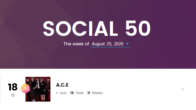CHOICE_NAtion7's tweet photo. ๐ Choice, guess what!? @official_ACE7 has re-entered Billboard's Social 50 Chart at #18 for the week of August 29th, 2020!
https://t.co/ACj6UXJ0f7
#ACE #์์ด์ค #ACE_COMEBACK https://t.co/TH2Gds4qhz