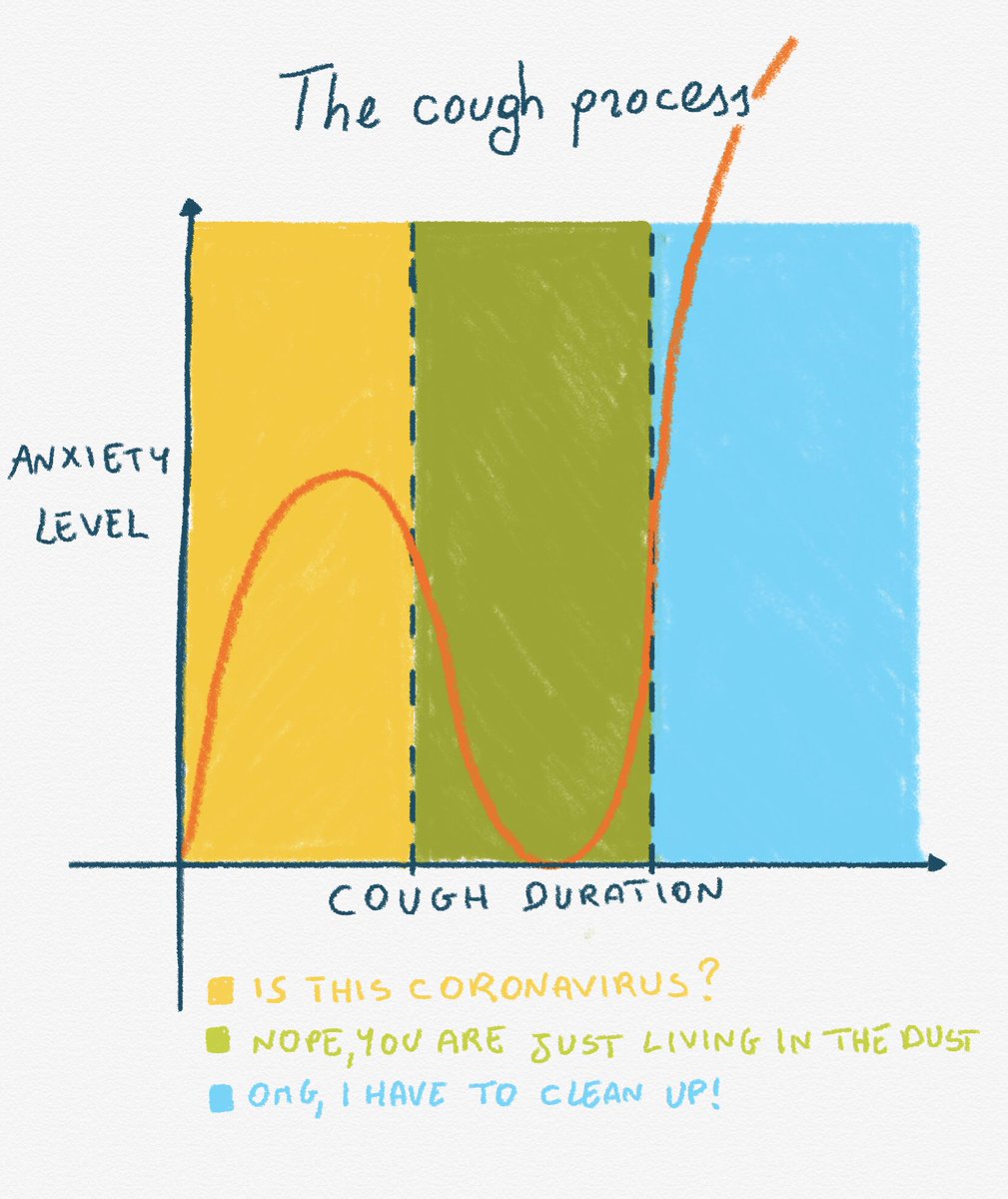 Surreal_dataviz (@surrealdataviz) on Twitter photo Everything has changed, except my laziness.
#lazy #laziness #cough
#blackhumor #blackmirror #anxiety #cleaningup #cleaningmotivation #cleaningtime #dust #pandemia #pandemic #pandemiclife #humor #dataviz #datavisualization <a href="/DataVizSociety/">Data Visualization Society</a> Everything has changed, except my laziness.
#lazy #laziness #cough
#blackhumor #blackmirror #anxiety #cleaningup #cleaningmotivation #cleaningtime #dust #pandemia #pandemic #pandemiclife #humor #dataviz #datavisualization <a href="/DataVizSociety/">Data Visualization Society</a>