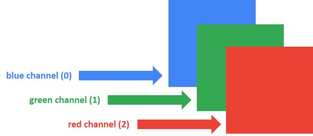 Питон цвета rgb. Rgb python. Сетка python matplotlib. Цвета питон таблица. Питон цвета rgb.