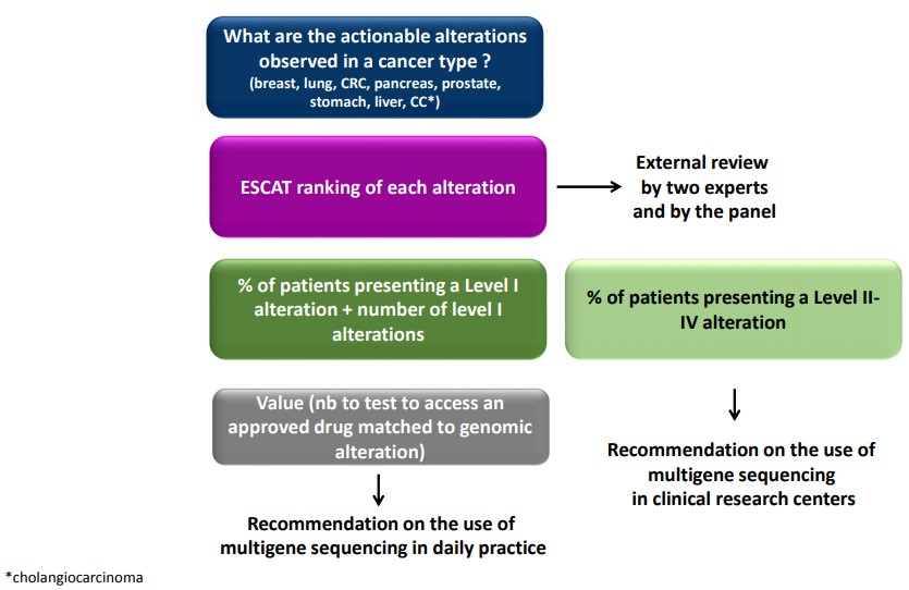 Dr_Ivanoncologo's tweet photo. #ESMO ISSUES FIRST #RECOMMENDATIONS ON USING NEXT-GENERATION SEQUENCING FOR ADVANCED CANCERS 
 https://t.co/aLM15tA9yC
https://t.co/pym54SC8vr
#NGS #CANCER 
@fireflyann @FogacciJoao @DrFerdowsi @TheNotoriousHPB @PasqualePisapia @drsuswarner @UmutDisel @KatsuakiMaehara @genperisi https://t.co/XOv9Awf8Fw