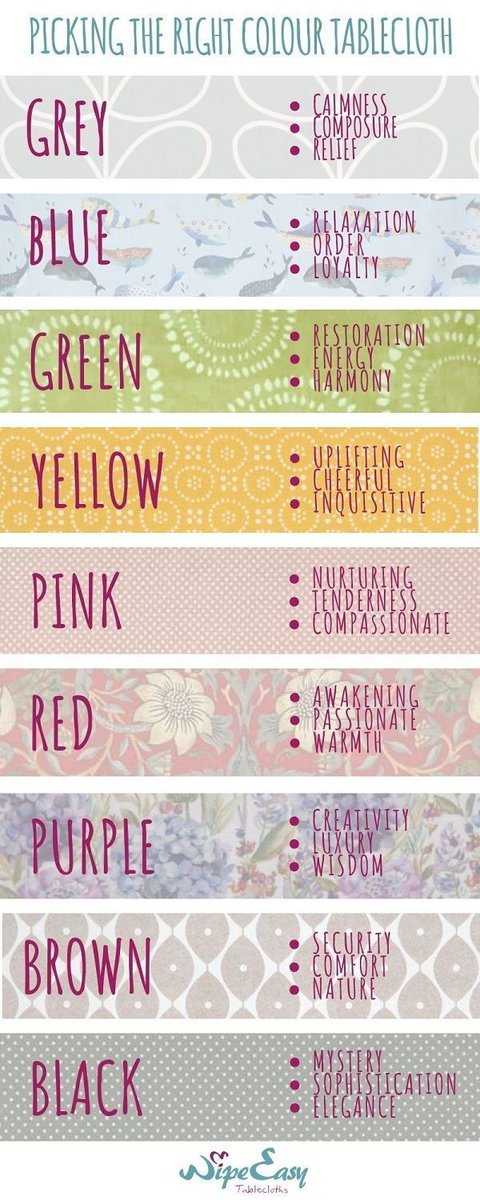 Wipe_Easy's tweet photo. Did you know that picking the right tablecloth can be beneficial to your health?! Check out our colour guide to find which colour you need in your life! https://t.co/2G10DA7l5K
#peace #wellness #wellbeing #positivevibes #pma #tablecloth #colourguide #colourmehappy https://t.co/i3OWizFxnI