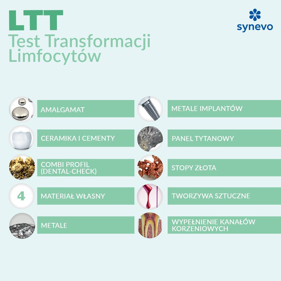 SynevoPL's tweet photo. Jeżeli po wizycie u dentysty wykryłeś/aś nadwrażliwości dziąseł bądź zębów, zalecamy wykonanie badania LTT materiałów implantów.
Często nadczułość mogą powodować materiały do wypełnień kanałów korzeniowych wbudowywane implanty☝️.
Więcej informacji na ➡️ https://t.co/lKLgEX5Wp9 💻 https://t.co/bmAea5EYuL