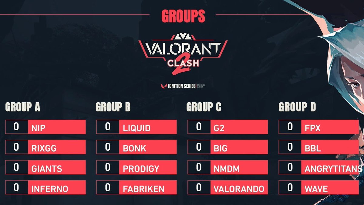 Officialbonkar's tweet image. Groups for @lvlglobal )))))