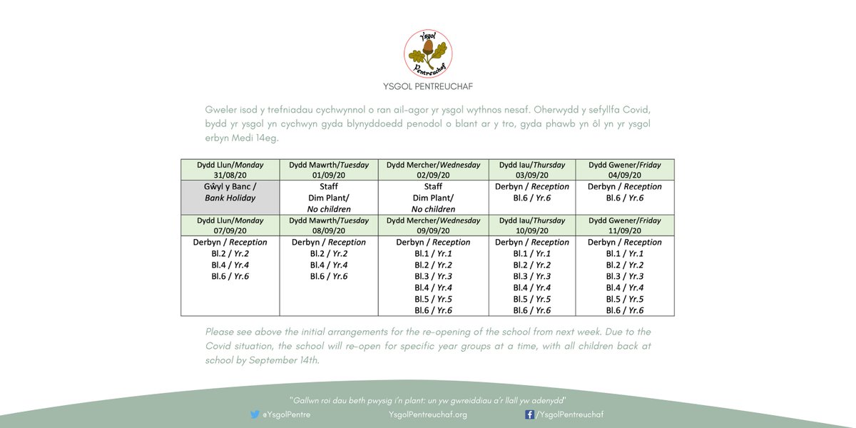 Trefn ail-agor mis Medi:
September re-opening arrangements:
