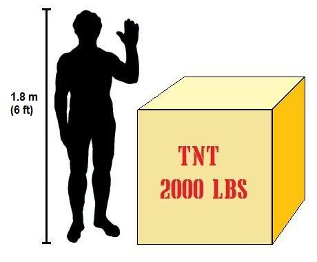 Already there is something quite funny about this story. Why would terrorists steal such a huge truck for such a small bomb that a one-ton heavy duty truck could handle? (The figure says 1 ton of TNT but dimensions exactly that of 1 tonne ANFO bomb 3.5 ft x 3.5 ft x 3.5 ft)18/