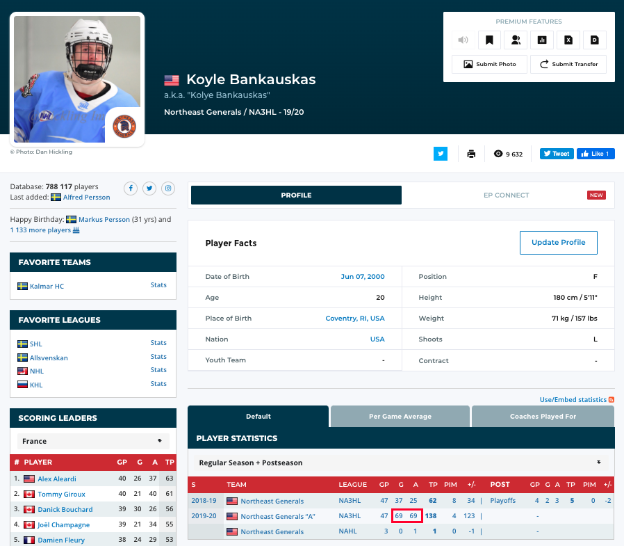 (things you do not need to know): We have almost 800,000 players in the EP database. Only one has ever managed to score 69 goals and 69 assists during the same season: <a href="/KBankauskas/">Kolye Bankauskas</a> 

eliteprospects.com/player/640888/…