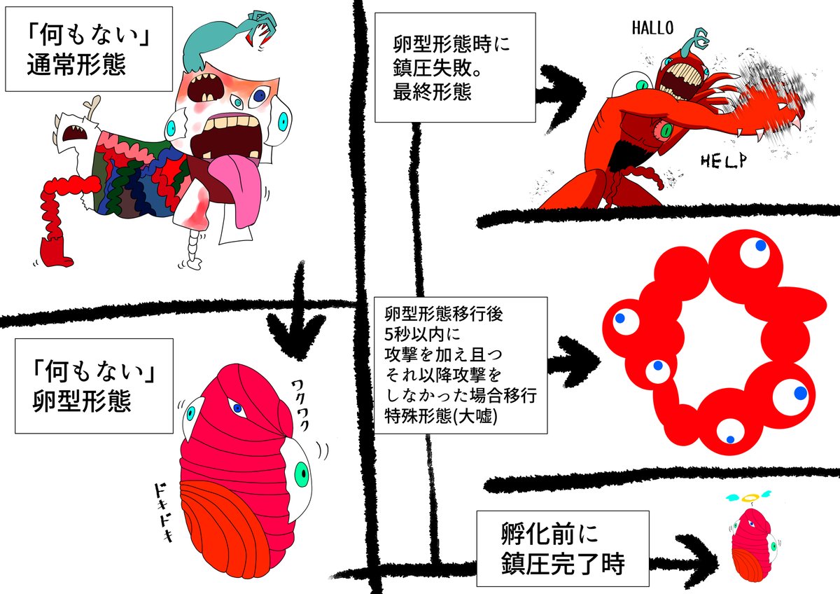 ロボトミーコーポレーションイラストまとめ Min T ミント