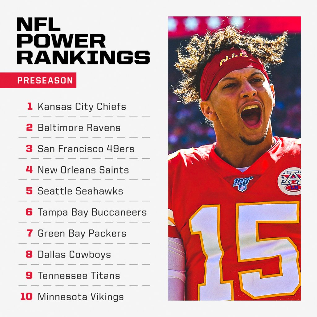 The reigning Super Bowl Champs lead the pack in our preseason power rankings.

See where your team lands ➡️ es.pn/3hED45S