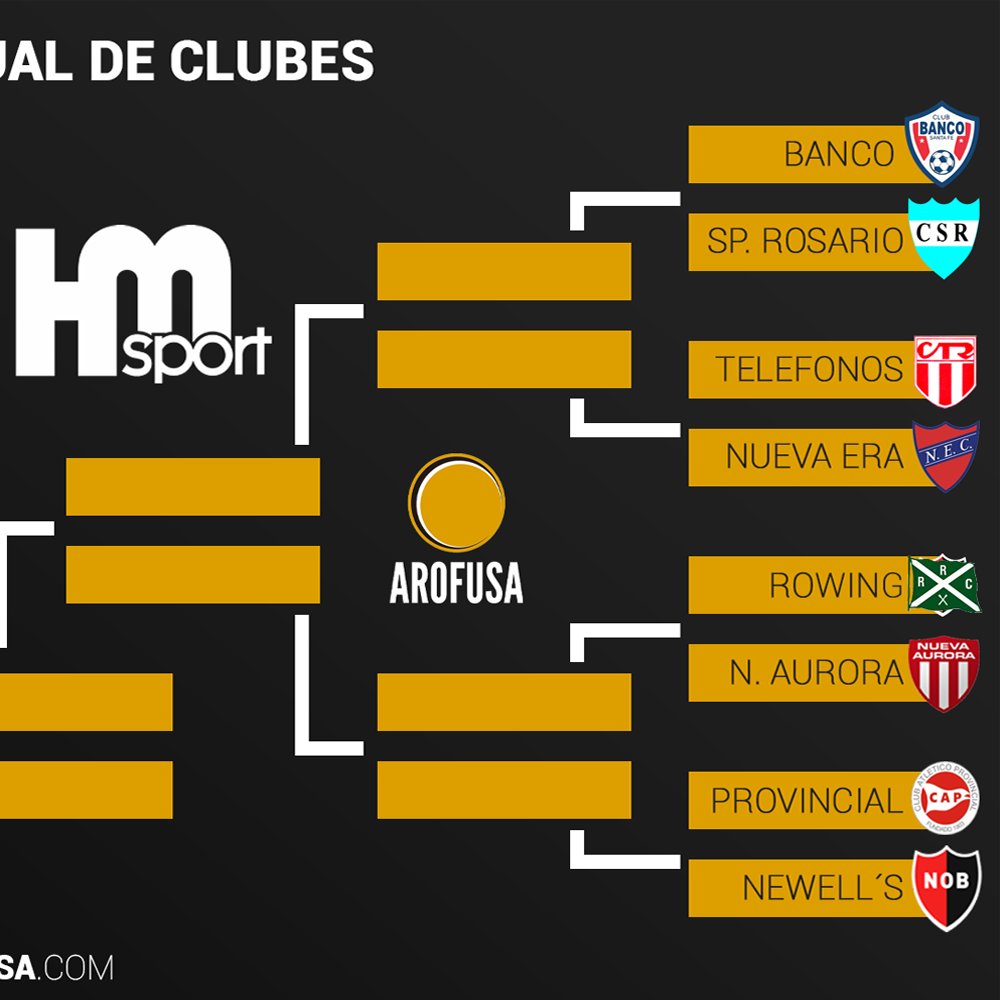 rosario_futsal's tweet photo. #CopaVirtual - 45° Aniversario

Así quedaron establecidos los cruces de 8vos de Final con los ganadores de la tercera ronda. 

📱Podes votar en las 3 redes sociales oficiales de Rosario Futsal.

🏆 ¡Premios para el Campeón, SubCampeón y Club más votado! https://t.co/UrricoE1d5