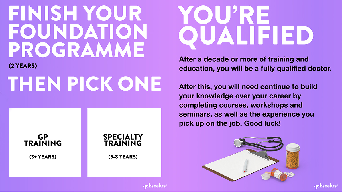 Once you've finished your exams, you will need to pick what you want to do! Are you a  #doctor or  #medicalstudent? Let us know why you chose that path!