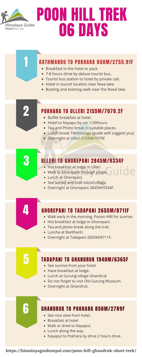educatedguide's tweet image. Poon Hill Ghandruk Short Trek - 06 Days 
himalayaguidenepal.com/poon-hill-ghan…