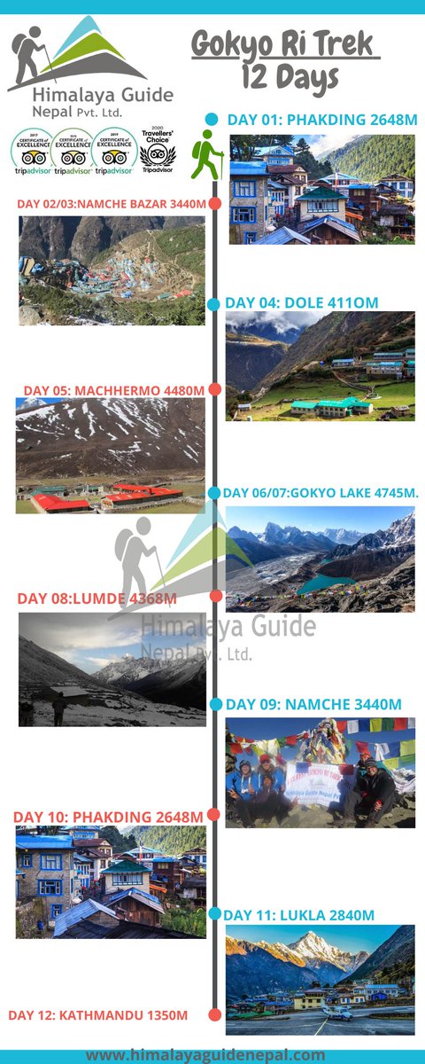 educatedguide's tweet image. Everest Gokyo Ri Trek - 12 Days 
himalayaguidenepal.com/everest-gokyo-…