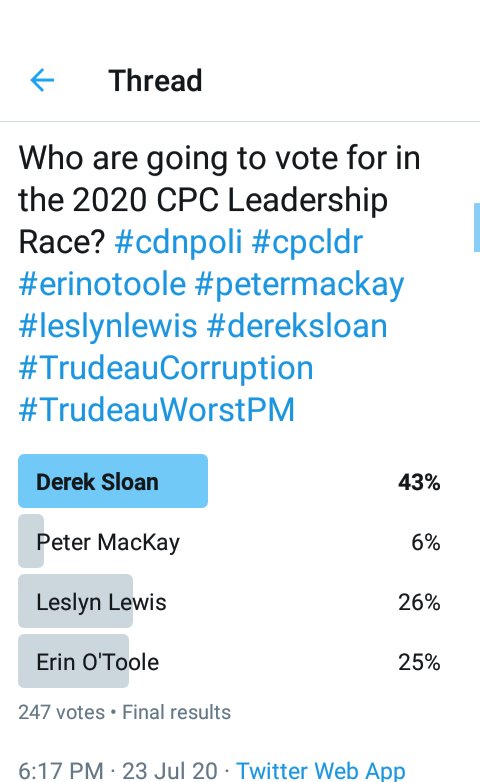 BT5Rofficial's tweet photo. Yes people, these polls just show how @DerekSloanCPC dropped off on the first ballot, and how Erin O'Toole won... Right?? #cdnpoli #canpoli #canada #cpcldr https://t.co/F2Prsuy5tO