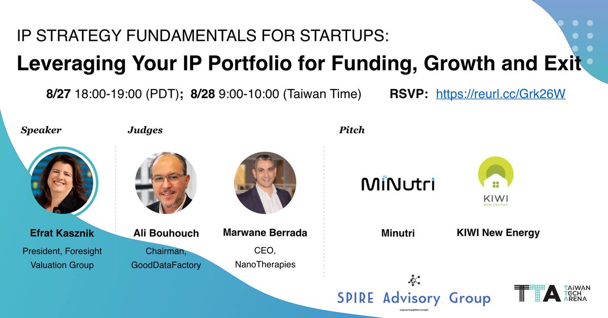TaiwanTechArena's tweet photo. 【#TTA_SV_Webinar : IP Valuation】
Have you ever wondered how the 1st tier startup companies maximum their IP value?

This Friday, the Silicon Valley IP Valuation expert Efrat Kasznik is on board to share her experience and insights.

Register NOW
https://t.co/sXlvqNvtO8 https://t.co/Xzcs12TpZn