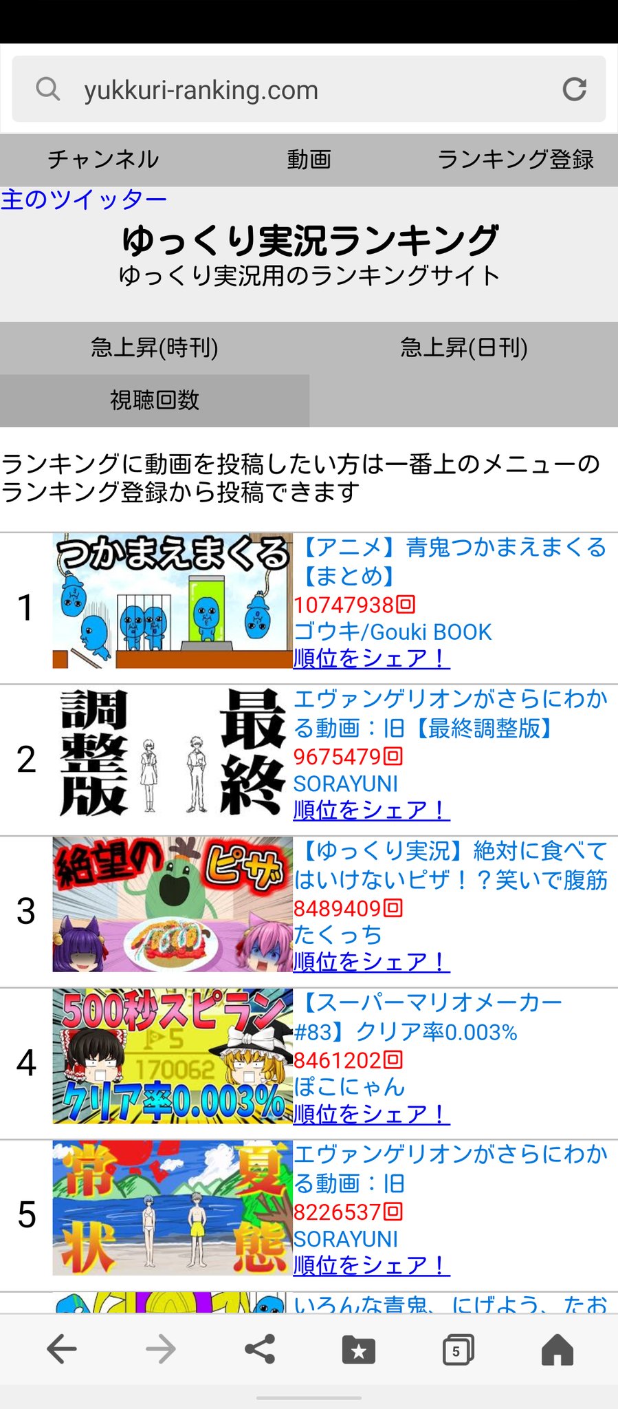 パトパトチャンネル ゆっくり茶番 実況者 パトパトグループ こちらのランキングも1ページ以内に残っていたので記念に ﾉ ﾉ