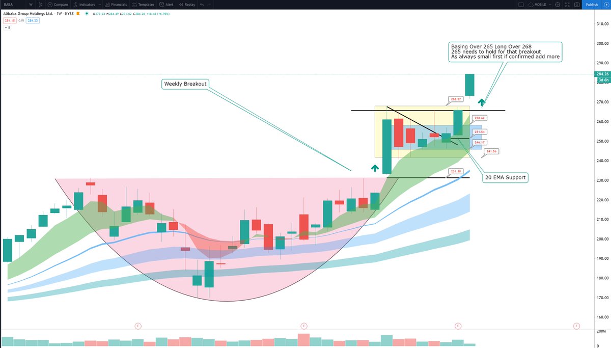 ripster47's tweet photo. $BABA #update #winningupdate
Nice weekly breakout
Long since 250 alert to followers
2nd Alert Weekly flag break over 265
Congratz
See below for all timestamped idea history https://t.co/ehkLAT6UHT