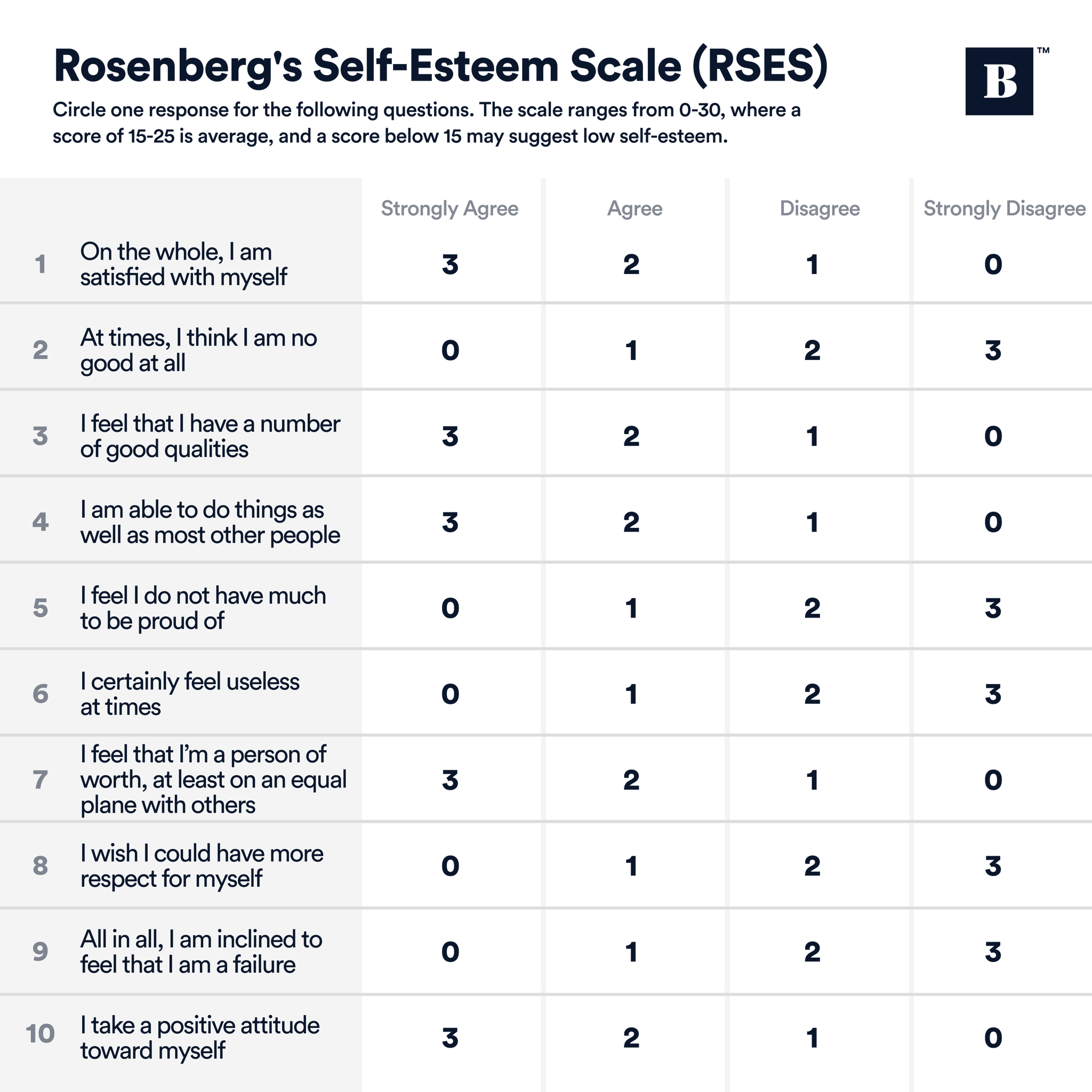 rosenberg self esteem test