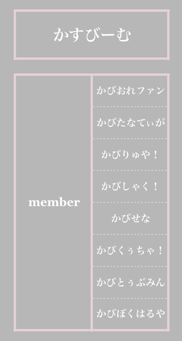 _sha_ku's tweet photo. @mill_dayo お疲れ様です。
9月からの VML 参加させていただきたく応募に伺いました。

▫️かすびーむ
▫️@sakupanchu┊︎sakupanchu

メンバー表は下記に添付させていただきます。

いいね勝負自信ありませんが、
皆様のお力添えをお願いいたします🙇🏻‍♀️ https://t.co/cA4DcXvzIY