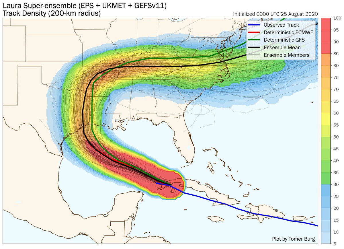 This graphic garnered quite a bit of discussion - since not everyone is overly familiar with ensembles, this thread will focus on interpreting this data and what it means for impacts from Laura.