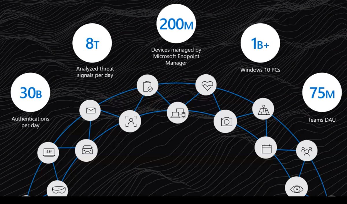 djammmer's tweet photo. This is one of the biggest misunderstood benefits of the cloud. All of the below signals; and the reasoning/analysis of the data sets combined. Security+Devices+Users+Productivity. Analytics and intelligence on this data set; combined w/ your managment infra = A.I. driven IT. https://t.co/G9WMbHNYgR