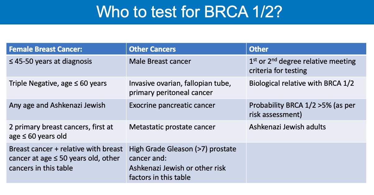 توییتر \ Brigham And Women�s Medicine Residents در توییتر: «Consider Brca  1/2 Mutation Testing For Any New Breast Cancer Diagnoses, But Specifically  In Individuals With These ⬆️ Risk Features: Https://T.co/S6Yuulh5Tf»