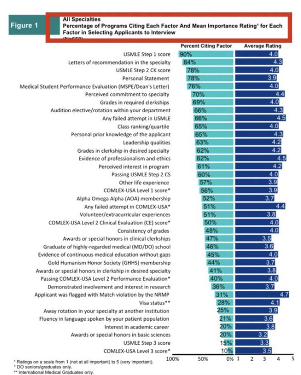The Unmatched MD tweet media