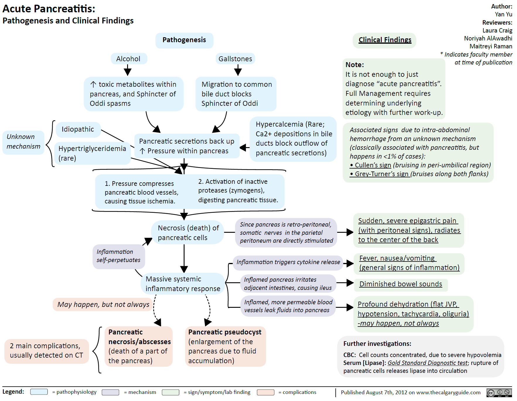 Manual Of Medicine on Twitter: 