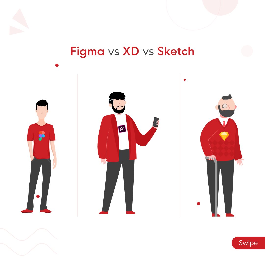 designers_ac's tweet photo. A personification of UI Design Tools @figmadesign @AdobeXD @sketch for a simpler explanation and comparison. Check out the link to the article here: https://t.co/jmvQm8aASi
#figma #uxdesign #uidesign #interactiondesign #uitool #learnux #training #portfolio #DesignerrsLIVE https://t.co/S5u7hgqj6q