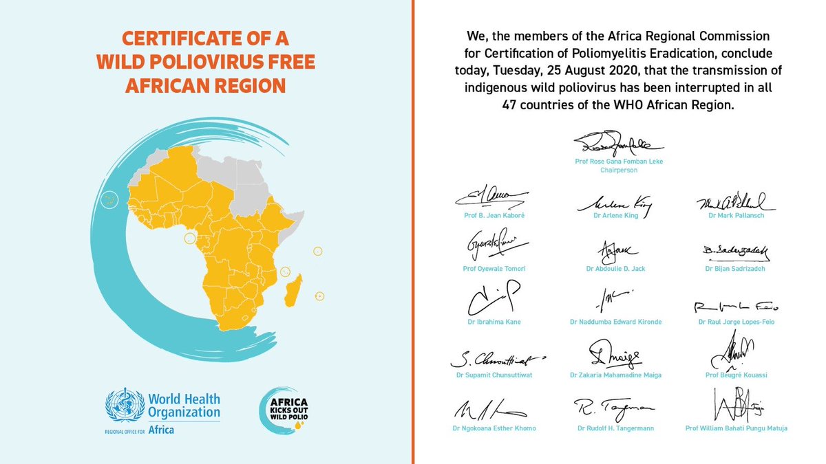 WHONigeria's tweet photo. A historic day for #Africa! @WHOAFRO  is officially declared free of #wildpolio! Congratulations to all countries, partners &amp; health workers.

#poliofree 
#africakicksoutwildpolio 
#RC70AFRO https://t.co/P4WrY0XkLO